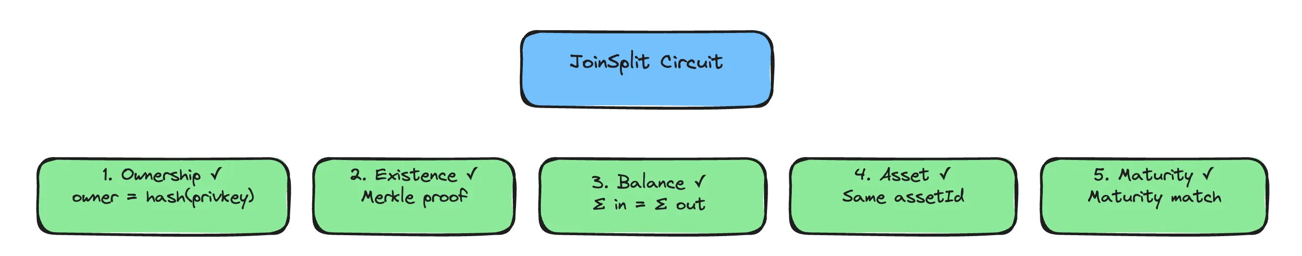 Circuit constraints
